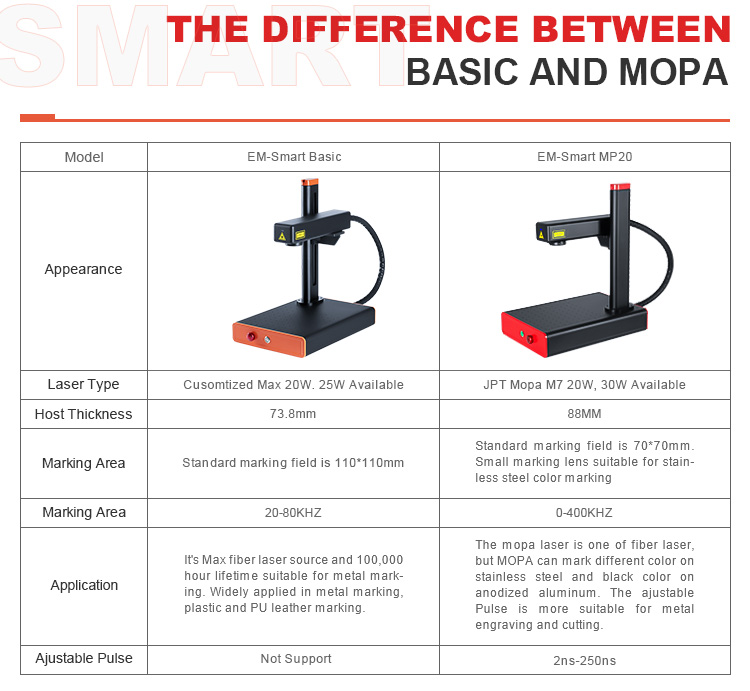 EM-Smart BASIC 2 25W - fiber laser engraver - EM-Smart