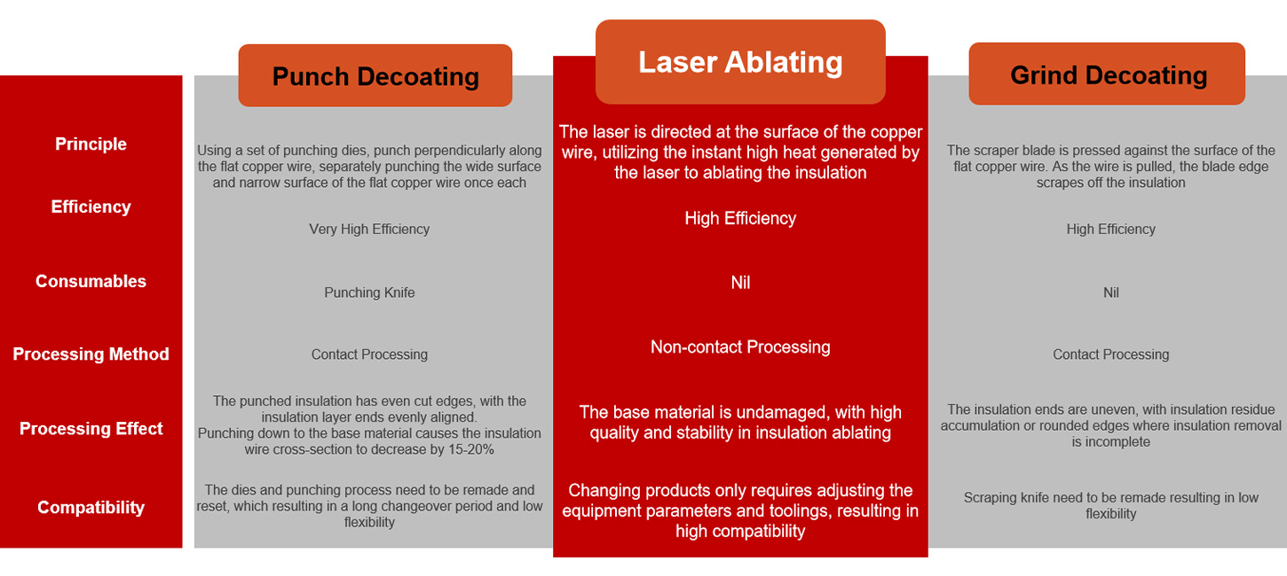 Laser Ablating Compare