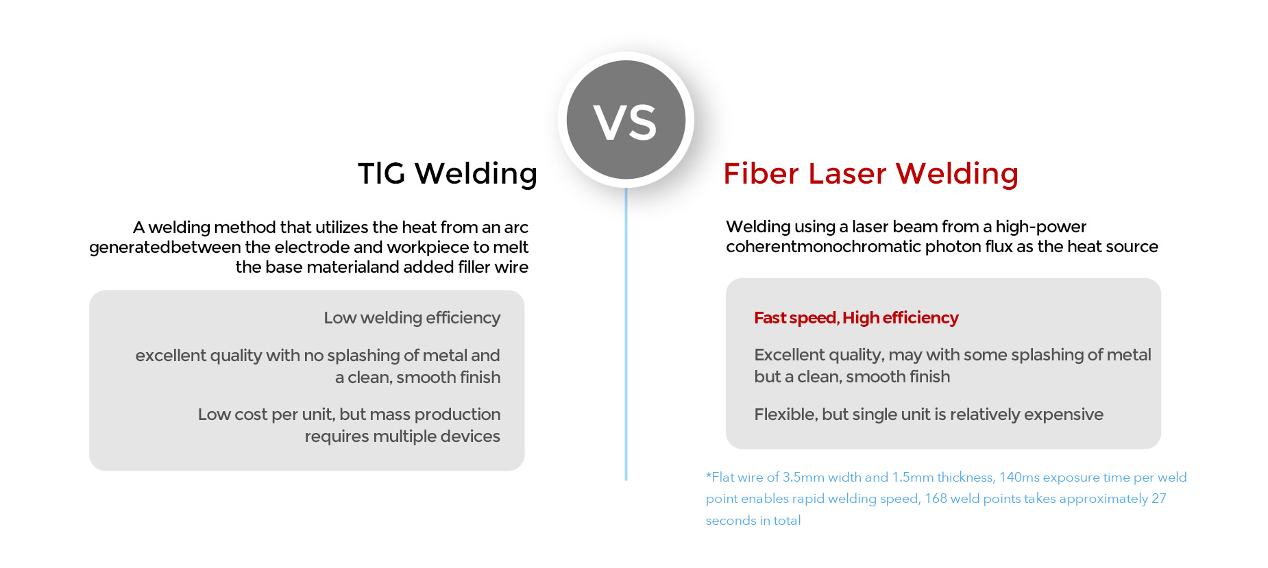 Fiber Laser Welding Compare