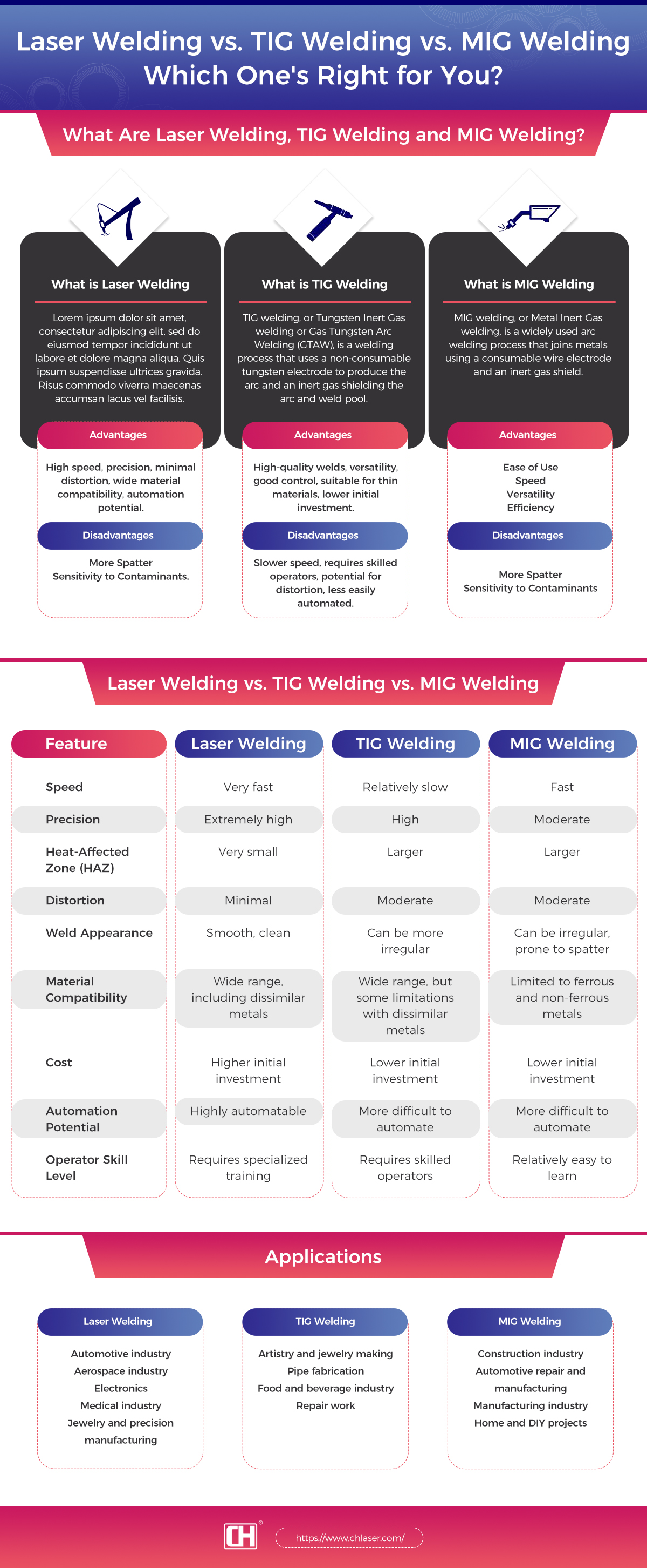 Laser Welding vs TIG Welding vs MIG Welding